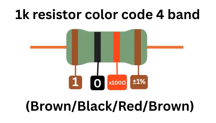 1k ohm resistor color code